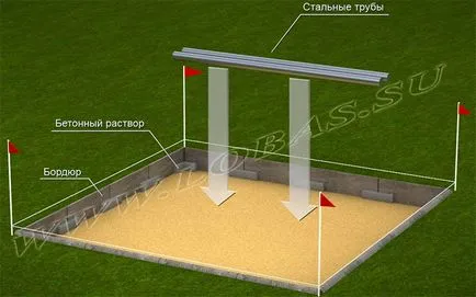 Telepítésének részletes emlékmű kozmetikai és rituális komplex