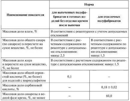 Parametrii de calitate de produse de patiserie și prăjituri