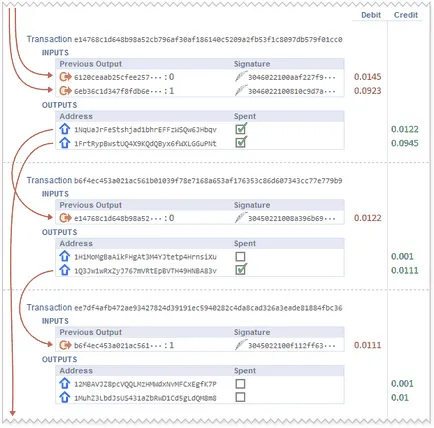 Подробности за Bitcoin, сделки и портмонета