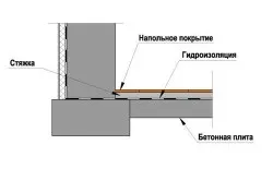 Подът в етапи избените