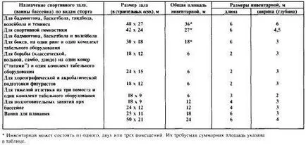 Помещения за съхранение и ремонт на оборудване - studopediya