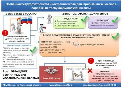 Pregătirea unui brevet pentru un loc de muncă 2017