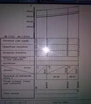 Construct hosszanti vezetéken szerinti profil a kiszámított útvonal a gyűrű alakú vízelosztó hálózat