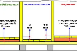 Строителство баня от цилиндрични блокове с техните ръце таван в репетиция за баня