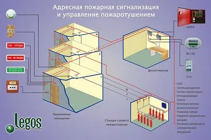 Tűz riasztás a raktár és az irodai környezetben árnyalatok