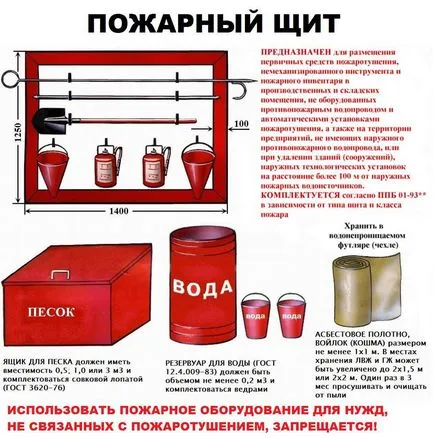 Пожар механизъм на щит, в съответствие с изискванията ГОСТ, наредби за пожарна безопасност на Руската федерация