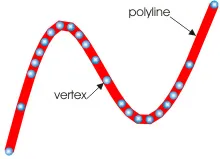 Conversia spline la polilinii