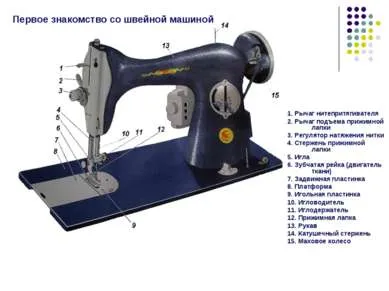 Представяне - знаейки