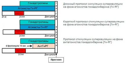 Препарати за еко