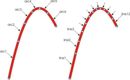 Conversia spline la polilinii