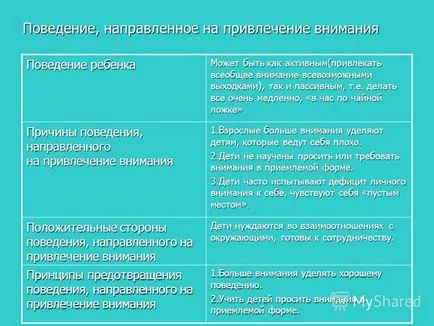 Előadás miért gyerekek - nehezen célja, hogy megvitassák a problémák az oktatás a tizenévesek