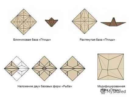 Prezentarea privind proiectarea de figurine origami