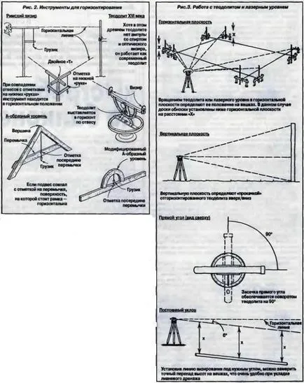 Устройства за измерване