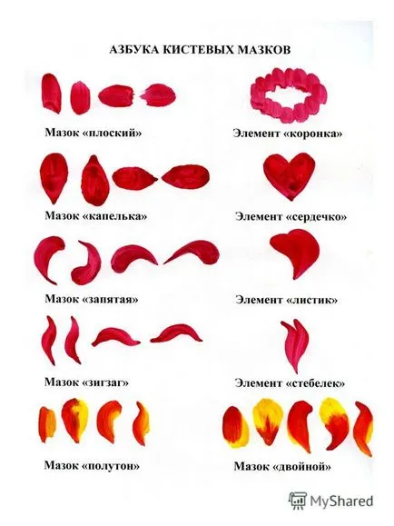 Prezentarea pe elemente de desen tehnica Gzhel pictura, hohloma, Zhostovo educator Pererva