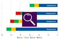 Utilizarea diferențelor statine între tratamente contabile