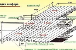 Прикрепете верандата в дома на вилата с ръцете си