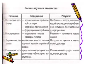 Lecții Problemă sau cum să descopere noi cunoștințe cu elevii din clasa de matematică, „educație