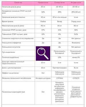 Utilizarea diferențelor statine între tratamente contabile