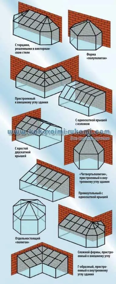 Kiterjesztése a ház egy téli kert - lehetőségek és tervek (fotó), a kéz -, hogyan lehet a legjobban