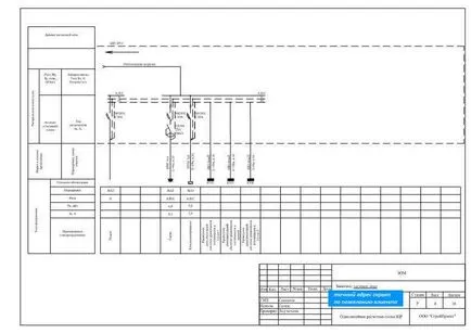 Proiectul de putere al unei case private, prețul SRL „proiect de sistem“ de la Moscova