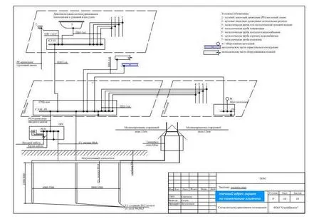 Proiectul de putere al unei case private, prețul SRL „proiect de sistem“ de la Moscova