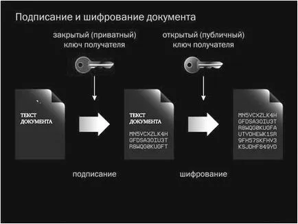 Принципи за работа с електронни, prokey