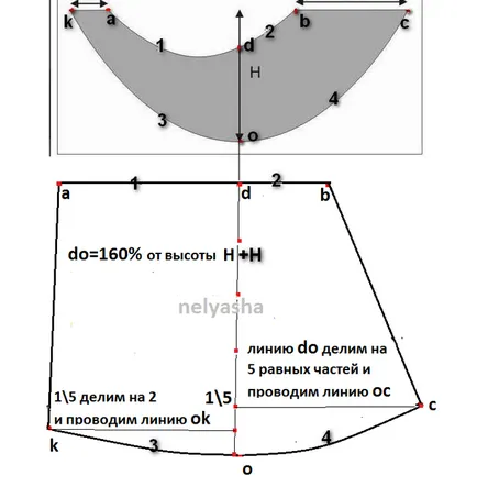 Principiul construirii modelului de perekidy asimetric