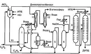 Производство на метод фенол кумол - studopediya