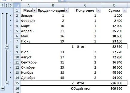 Междинните резултати в Excel - превъзхождат дела!