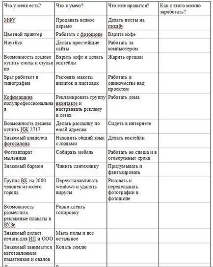 Un mod simplu de a genera idei de afaceri