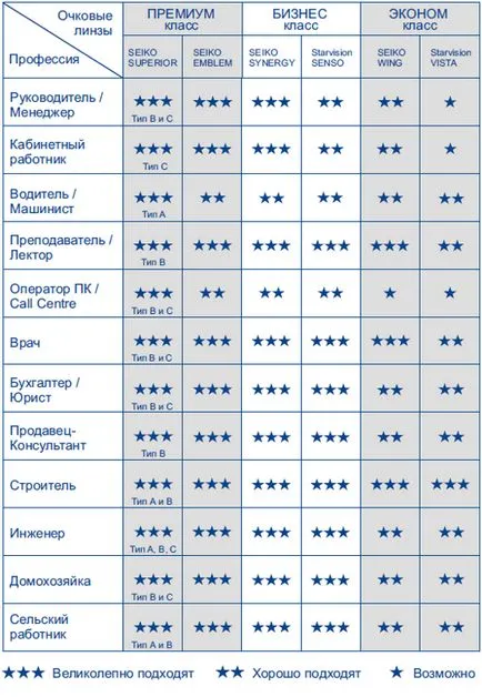 lentile progresive - Sfaturi pentru puncte utilizator