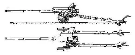 Cannon cu butoaie conice - Revista militara