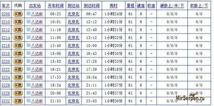 Călătorind prin mijloace proprii la Marele Zid Chinezesc, povești de călătorie reale