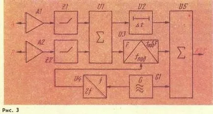 Излъчване на пилотен тон (част 1)