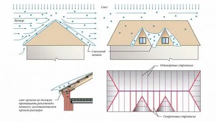 A számítás a hó terhelés a tetőn internetes hogyan kell kiszámítani a megengedhető hó és a szél terhelés,