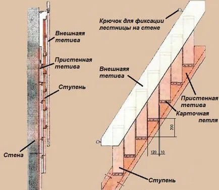 Сгъваеми стълби към тавански функции и предимства