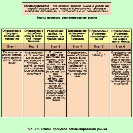 маркетинг Психология