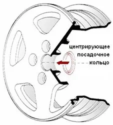 Етикетиране дешифрирането набиране ППР, Et, ДИА дупки tsentalnogo