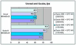 Overclocking - o chestiune delicată