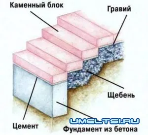 Minden lépés, két lépés - házi kezek - DIY