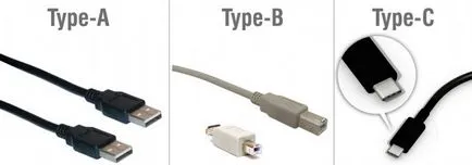 Csatlakozó C típusú USB-érvek, ellenérvek és funkciók, androidlime