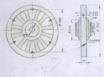 Dimensiunile roții cărucioare