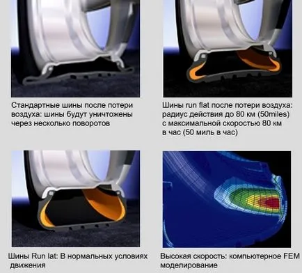 Változatos gumiabroncsok defekttűrő technológia, információ, gumik, alufelni, tesztek és tippek