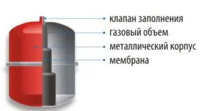 Reparatii statii de pompare cu propriile lor mâini