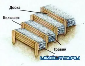 Всяка стъпка, две стъпки - домашно приготвени ръце - Направи си сам