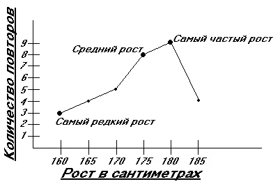 Обобщен доклад от друга лаборатория работата по биология за 1 семестър - банката на реферати, есета,