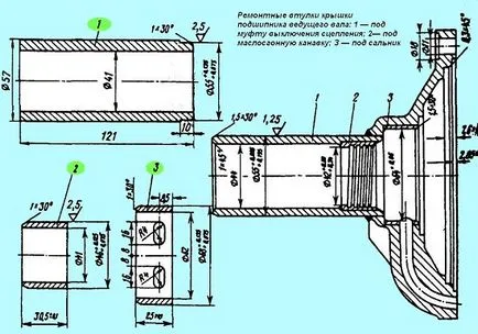 ремонт на скоростната кутия