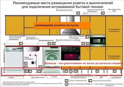 Lakásfelújítási Krasnogorsk a Pavshinskoy ártéri