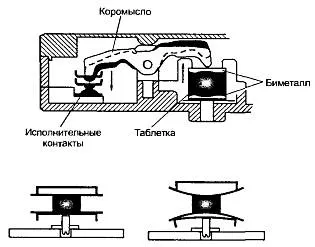 заключване ремонт машина за пране