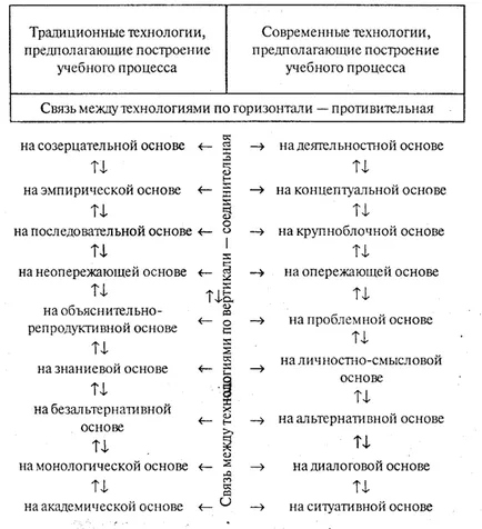 Решаване на проблема с алгебричната метод - педагогика